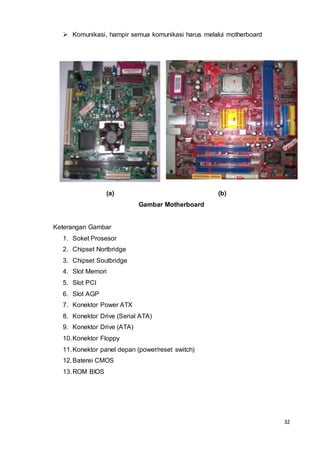 32
 Komunikasi, hampir semua komunikasi harus melalui motherboard
s
(a) (b)
Gambar Motherboard
Keterangan Gambar
1. Soket Prosesor
2. Chipset Nortbridge
3. Chipset Soutbridge
4. Slot Memori
5. Slot PCI
6. Slot AGP
7. Konektor Power ATX
8. Konektor Drive (Serial ATA)
9. Konektor Drive (ATA)
10.Konektor Floppy
11.Konektor panel depan (power/reset switch)
12.Baterei CMOS
13.ROM BIOS
 