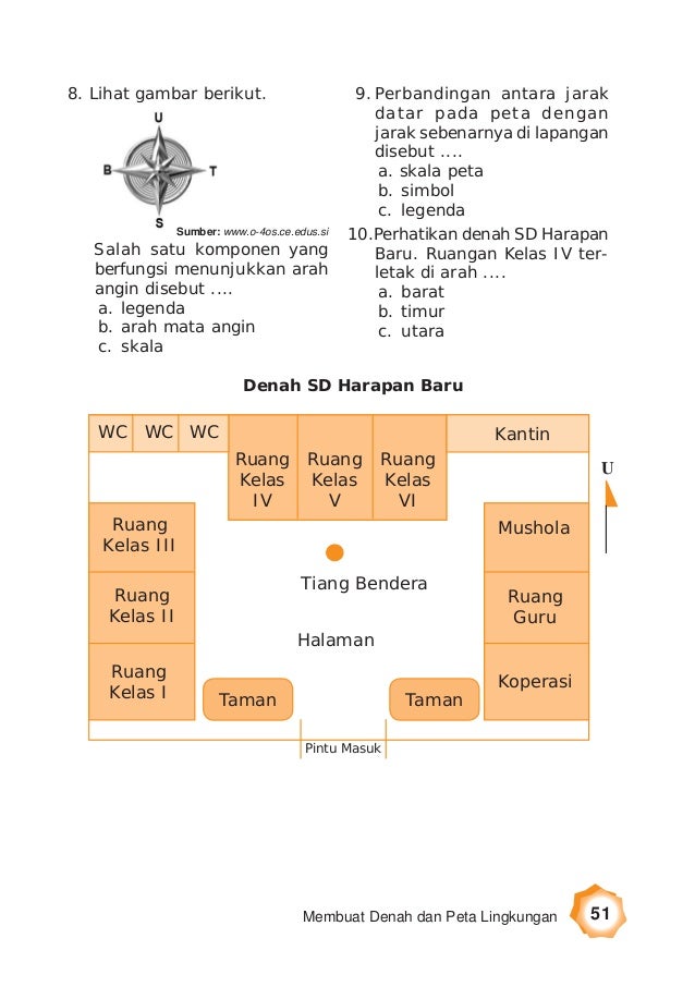 Mengenal Lingkungan Sekitar 3