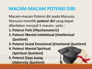 Mengenal & Menggali Potensi Diri Manusia | PDF