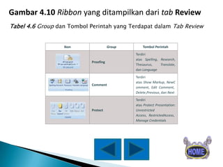 Gambar 4.10 Ribbon yang ditampilkan dari tab Review
Tabel 4.6 Group dan Tombol Perintah yang Terdapat dalam Tab Review

Ikon

Group

Tombol Perintah

Proofing

Terdiri
atas Spelling, Research,
Thesaurus,
Translate,
dan Language

Comment

Terdiri
atas Show Markup, NewC
omment, Edit Comment,
Delete,Previous, dan Next

Protect

Terdiri
atas Protect Presentation:
Unrestricted
Access, RestrictedAccess,
Manage Credentials

 