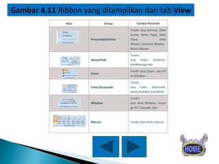 Gambar 4.11 Ribbon yang ditampilkan dari tab View
Ikon

Group

Tombol Perintah

PresentationView

Terdiri atas Normal, Slide
Sorter, Notes Page, Slide
Show,
Slide
Master, Handout Master,
Notes Master

Show/Hide

Terdiri
atas Ruler, Gridlines,
danMassage Bar

Zoom

Terdiri atas Zoom, dan Fit
to Window

Color/Grayscale

Terdiri
atas Color, Grayscale,
danPure Black and White

Window

Terdiri
atas New Window, Arran
ge All, Cascade, dan

Macros

Terdiri atas View macros.

 