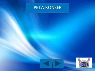 PETA KONSEP

 