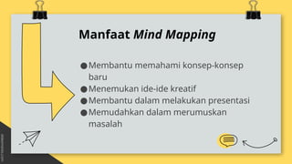 Mengenal Mind Mapping: Pengertian, Cara Membuat, dan Contohnya Lengkap ...
