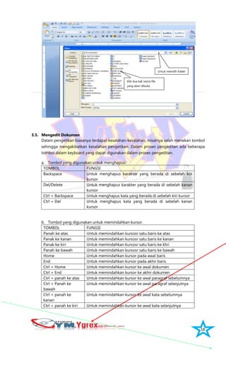 18
3.5. Mengedit Dokumen
Dalam pengetikan biasanya terdapat kesalahan-kesalahan, misalnya salah menekan tombol
sehingga mengakibatkan kesalahan pengetikan. Dalam proses pengeditan ada beberapa
tombol dalam keyboard yang dapat digunakan dalam proses pengeditan.
a. Tombol yang digunakan untuk menghapus:
TOMBOL FUNGSI
Backspace Untuk menghapus karakter yang berada di sebelah kiri
kursor
Del/Delete Untuk menghapus karakter yang berada di sebelah kanan
kursor
Ctrl + Backspace Untuk menghapus kata yang berada di sebelah kiri kursor
Ctrl + Del Untuk menghapus kata yang berada di sebelah kanan
kursor
b. Tombol yang digunakan untuk memindahkan kursor.
TOMBOL FUNGSI
Panah ke atas Untuk memindahkan kursosr satu baris ke atas
Panak ke kanan Untuk memindahkan kursosr satu baris ke kanan
Panak ke kiri Untuk memindahkan kursosr satu baris ke kliri
Panah ke bawah Untuk memindahkan kursosr satu baris ke bawah
Home Untuk memindahkan kursor pada awal baris
End Untuk memindahkan kursor pada akhir baris
Ctrl + Home Untuk memindahkan kursor ke awal dokumen
Ctrl + End Untuk memindahkan kursor ke akhir dokumen
Ctrl + panah ke atas Untuk memindahkan kursor ke awal paragraf sebelumnya
Ctrl + Panah ke
bawah
Untuk memindahkan kursor ke awal paragraf selanjutnya
Ctrl + panah ke
kanan
Untuk memindahkan kursor ke awal kata sebelumnya
Ctrl + panah ke kiri Untuk memindahkan kursor ke awal kata selanjutnya
Untuk memilih folder
Klik dua kali nama file
yang akan dibuka
 