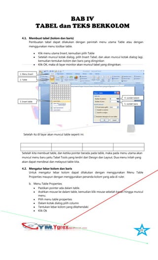 21
BAB IV
TABEL dan TEKS BERKOLOM
4.1. Membuat tabel (kolom dan baris)
Pembuatan tabel dapat dilakukan dengan perintah menu utama Table atau dengan
menggunakan menu toolbar table.
Klik menu utama Insert, kemudian pilih Table
Setelah muncul kotak dialog, pilih Insert Tabel, dan akan muncul kotak dialog lagi,
kemudian tentukan kolom dan baris yang diinginkan
Klik OK, maka di layar monitor akan muncul tabel yang diinginkan.
Setelah itu di layar akan muncul table seperti ini.
Setelah kita membuat table, dan ketika pointer berada pada table, maka pada menu utama akan
muncul menu baru yaitu Tabel Tools yang terdiri dari Design dan Layout. Dua menu inilah yang
akan dapat mendesai dan melayout table kita.
4.2. Mengatur lebar kolom dan baris
Untuk mengatur lebar kolom dapat dilakukan dengan menggunakan Menu Table
Properties maupun dengan menggunakan penanda kolom yang ada di ruler.
b. Menu Table Properties
Pastikan pointer ada dalam table.
Arahkan mouse ke dalam table, kemudian klik mouse sebelah kanan hingga muncul
menu.
Pilih menu table properties
Dalam kotak dialog pilih column
Tentukan lebar kolom yang dikehendaki
Klik Ok
4. Jumlah kolom
5. Jumlah baris
1. Menu Insert
2. Table
3. Insert table
 
