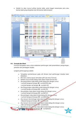 24
Setelah itu akan muncul pilihan bentuk table, anda tinggal menentukan jenis atau
bentuk tabel yang diinginkan dan klik bentuk table tersebut.
4.6. Formula dan Short
Formula merupakan menu untuk melakukan perhitungan, baik penambahan, pengurangan,
perkalian dan pembagian (angka).
Langkah perhitungannya adalah:
Tempatkan pointer/kursor pada cell dimana hasil perhitungan tersebut akan
diletakkan.
Klik menu utama Layout, kemudian pilih sub menu Formula
Setelah muncul kotak dialog maka dalam kotak formula diisi:
Jika penjumlahan maka dalam kotak dialog diisi dengan rumus:
=sum(sel berapa:sel berapa)  =sum(b4:b10) atau
=sum(sel berapa+sel berapa)  =sum(b4+b5)
Jika Pengurangan maka dalam kotak dialog diisi dengan rumus:
=sum(sel berapa-sel berapa)  =sum(b4-b5)
Jika perkalian maka dalam kotak dialog diisi dengan rumus:
=sum(sel berapa*sel berapa)  =sum(b6*b7)
Jika pembagin maka dalam kotak dialog diisi dengan rumus:
=sum(sel berapa/sel berapa)  =sum(b9/b10)
Jika mencari nilai tertinggi maka dalam kotak dialog diisi dengan rumus:
=Max(sel berapa:sel berapa)  =sum(b4:b10)
Jika mencari nilai terendah maka dalam kotak dialog diisi dengan rumus:
=Min (sel berapa:sel berapa)  =sum(b4:b10)
Jika mencari nilai rata-rata maka dalam kotak dialog diisi dengan rumus:
=average (sel berapa:sel berapa)  =sum(b4:b10)
 