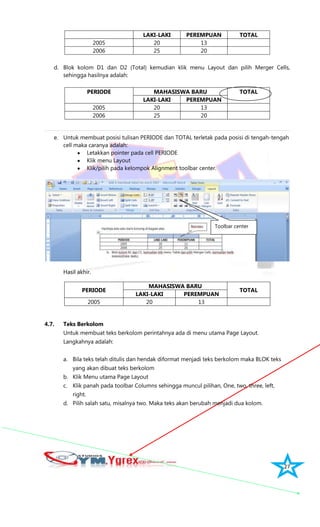 27
LAKI-LAKI PEREMPUAN TOTAL
2005 20 13
2006 25 20
d. Blok kolom D1 dan D2 (Total) kemudian klik menu Layout dan pilih Merger Cells,
sehingga hasilnya adalah:
PERIODE MAHASISWA BARU TOTAL
LAKI-LAKI PEREMPUAN
2005 20 13
2006 25 20
e. Untuk membuat posisi tulisan PERIODE dan TOTAL terletak pada posisi di tengah-tengah
cell maka caranya adalah:
Letakkan pointer pada cell PERIODE
Klik menu Layout
Klik/pilih pada kelompok Alignment toolbar center.
Hasil akhir.
PERIODE
MAHASISWA BARU
TOTAL
LAKI-LAKI PEREMPUAN
2005 20 13
4.7. Teks Berkolom
Untuk membuat teks berkolom perintahnya ada di menu utama Page Layout.
Langkahnya adalah:
a. Bila teks telah ditulis dan hendak diformat menjadi teks berkolom maka BLOK teks
yang akan dibuat teks berkolom
b. Klik Menu utama Page Layout
c. Klik panah pada toolbar Columns sehingga muncul pilihan, One, two, three, left,
right.
d. Pilih salah satu, misalnya two. Maka teks akan berubah menjadi dua kolom.
Toolbar center
 