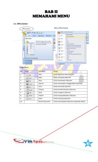 6
BAB II
MEMAHAMI MENU
2.1. Office Button
Menu office button
Fungsi Menu
No. ICON Sub Menu Fungsi
1. New Untuk membuat dokumen baru
2. Open Untuk membuka dokumen
3. Save Untuk menyimpan dokumen
4. Save As Untuk menyimpan menggandakan dokumen
5. Print Untuk mencetak dokumen
6. Prepare Untuk mendistribusikan dokumen
7. Send Untuk mengirim dokumen
8. Publish Untuk mempublikasikan dokumen
9. Close Untuk menutup dokumen
10. Recent document Untuk menampilkan dokumen yang telah dibuka
Office button
 