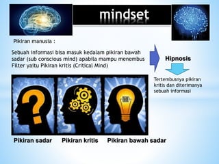 mindset
Pikiran kritis
Pikiran manusia :
Sebuah informasi bisa masuk kedalam pikiran bawah
sadar (sub conscious mind) apabila mampu menembus
Filter yaitu Pikiran kritis (Critical Mind)
Pikiran sadar Pikiran bawah sadar
Hipnosis
Tertembusnya pikiran
kritis dan diterimanya
sebuah informasi
 