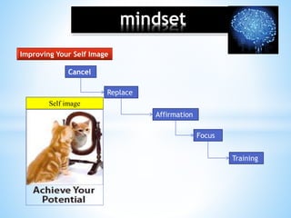 mindset
Cancel
Replace
Affirmation
Focus
Training
Self image
Improving Your Self Image
 