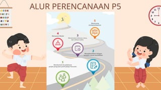 MENGENAL P5 DALAM IMPLEMENTASI KURIKULUM MERDEKA.pptx