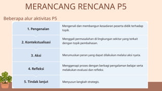 MENGENAL P5 DALAM IMPLEMENTASI KURIKULUM MERDEKA.pptx