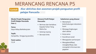 MENGENAL P5 DALAM IMPLEMENTASI KURIKULUM MERDEKA.pptx