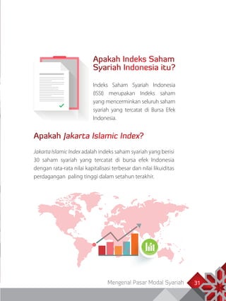 Mengenal Pasar Modal Syariah 31
Apakah Indeks Saham
Syariah Indonesia itu?
Indeks Saham Syariah Indonesia
(ISSI) merupakan Indeks saham
yang mencerminkan seluruh saham
syariah yang tercatat di Bursa Efek
Indonesia.
Apakah Jakarta Islamic Index?
Jakarta Islamic Index adalah indeks saham syariah yang berisi
30 saham syariah yang tercatat di bursa efek Indonesia
dengan rata-rata nilai kapitalisasi terbesar dan nilai likuiditas
perdagangan paling tinggi dalam setahun terakhir.
 