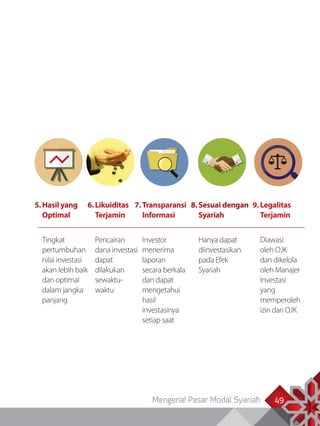 Mengenal Pasar Modal Syariah 4949
5.	Hasil yang
Optimal
Tingkat
pertumbuhan
nilai investasi
akan lebih baik
dan optimal
dalam jangka
panjang
6.	Likuiditas
Terjamin
Pencairan
dana investasi
dapat
dilakukan
sewaktu-
waktu
7.	Transparansi
Informasi
Investor
menerima
laporan
secara berkala
dan dapat
mengetahui
hasil
investasinya
setiap saat
8.	Sesuai dengan
Syariah
Hanya dapat
diinvestasikan
pada Efek
Syariah
9.	Legalitas
Terjamin
Diawasi
oleh OJK
dan dikelola
oleh Manajer
Investasi
yang
memperoleh
izin dari OJK
 