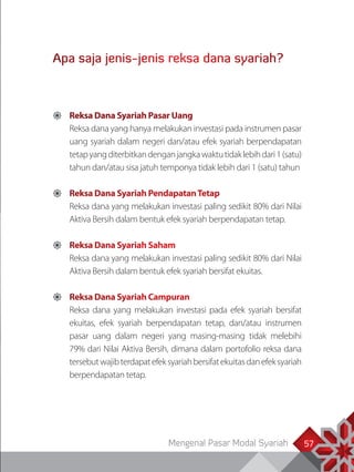 Mengenal Pasar Modal Syariah 57
Apa saja jenis-jenis reksa dana syariah?
	 Reksa Dana Syariah Pasar Uang
Reksa dana yang hanya melakukan investasi pada instrumen pasar
uang syariah dalam negeri dan/atau efek syariah berpendapatan
tetapyangditerbitkandenganjangkawaktutidaklebihdari1(satu)
tahun dan/atau sisa jatuh temponya tidak lebih dari 1 (satu) tahun
	 Reksa Dana Syariah PendapatanTetap
Reksa dana yang melakukan investasi paling sedikit 80% dari Nilai
Aktiva Bersih dalam bentuk efek syariah berpendapatan tetap.
	 Reksa Dana Syariah Saham
Reksa dana yang melakukan investasi paling sedikit 80% dari Nilai
Aktiva Bersih dalam bentuk efek syariah bersifat ekuitas.
	 Reksa Dana Syariah Campuran
Reksa dana yang melakukan investasi pada efek syariah bersifat
ekuitas, efek syariah berpendapatan tetap, dan/atau instrumen
pasar uang dalam negeri yang masing-masing tidak melebihi
79% dari Nilai Aktiva Bersih, dimana dalam portofolio reksa dana
tersebutwajibterdapatefeksyariahbersifatekuitasdanefeksyariah
berpendapatan tetap.
 