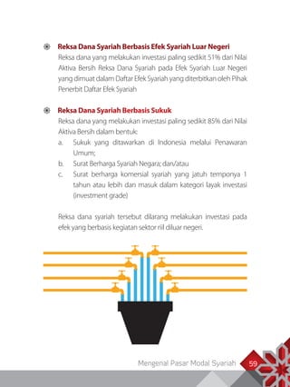 Mengenal Pasar Modal Syariah 59
 Reksa Dana Syariah Berbasis Efek Syariah Luar Negeri
Reksa dana yang melakukan investasi paling sedikit 51% dari Nilai
Aktiva Bersih Reksa Dana Syariah pada Efek Syariah Luar Negeri
yang dimuat dalam Daftar Efek Syariah yang diterbitkan oleh Pihak
Penerbit Daftar Efek Syariah
 Reksa Dana Syariah Berbasis Sukuk
Reksa dana yang melakukan investasi paling sedikit 85% dari Nilai
Aktiva Bersih dalam bentuk:
a.	 Sukuk yang ditawarkan di Indonesia melalui Penawaran
Umum;
b.	 Surat Berharga Syariah Negara; dan/atau
c.	 Surat berharga komersial syariah yang jatuh temponya 1
tahun atau lebih dan masuk dalam kategori layak investasi
(investment grade)
Reksa dana syariah tersebut dilarang melakukan investasi pada
efek yang berbasis kegiatan sektor riil diluar negeri.
 