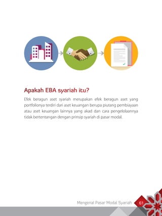Mengenal Pasar Modal Syariah 61
Apakah EBA syariah itu?
Efek beragun aset syariah merupakan efek beragun aset yang
portfolionya terdiri dari aset keuangan berupa piutang pembiayaan
atau aset keuangan lainnya yang akad dan cara pengelolaannya
tidak bertentangan dengan prinsip syariah di pasar modal.
 