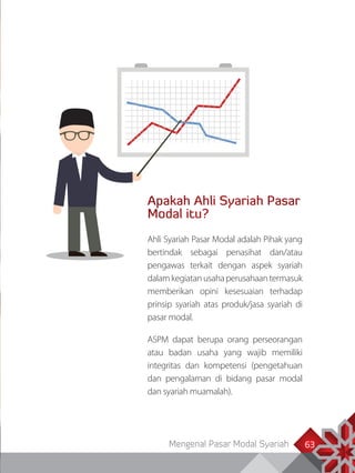 Mengenal Pasar Modal Syariah 63
Apakah Ahli Syariah Pasar
Modal itu?
Ahli Syariah Pasar Modal adalah Pihak yang
bertindak sebagai penasihat dan/atau
pengawas terkait dengan aspek syariah
dalamkegiatanusahaperusahaantermasuk
memberikan opini kesesuaian terhadap
prinsip syariah atas produk/jasa syariah di
pasar modal.
ASPM dapat berupa orang perseorangan
atau badan usaha yang wajib memiliki
integritas dan kompetensi (pengetahuan
dan pengalaman di bidang pasar modal
dan syariah muamalah).
 