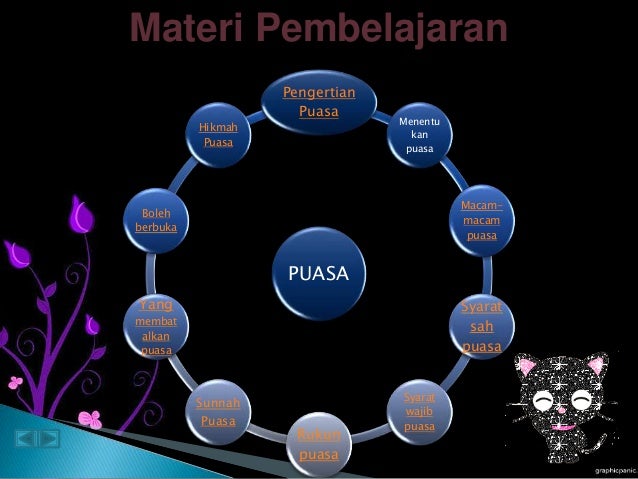 Mengenal puasa wajib