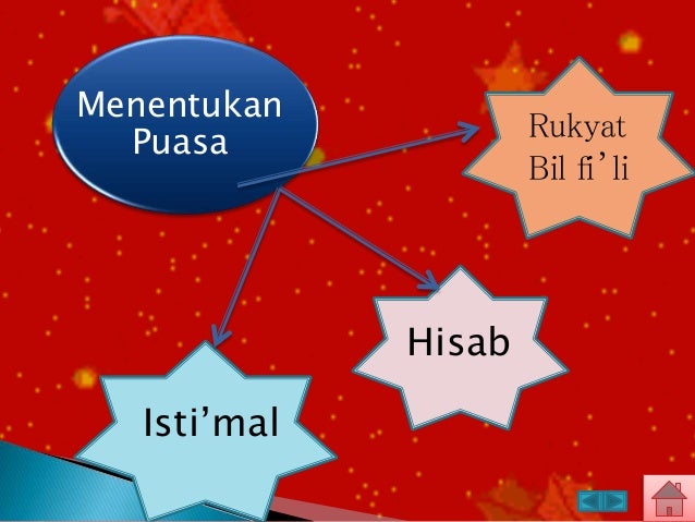 Mengenal puasa wajib