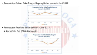 Mengenal raw materal dan process feedmill.pptx