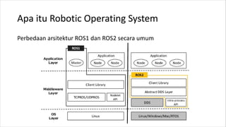 Mengenal ROS2 Galactic | PDF