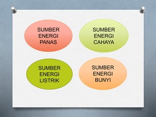 SUMBER
ENERGI
CAHAYA
SUMBER
ENERGI
PANAS
SUMBER
ENERGI
LISTRIK
SUMBER
ENERGI
BUNYI
 