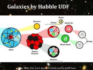 Galaxies by Hubble UDF
Image: NASA, ESA, and S. Beckwith (STScI) and the HUDF Team
 
