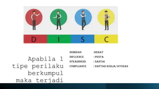 Apabila 1
tipe perilaku
berkumpul
maka terjadi
DOMINAN :DEBAT
INFLUENCE : PESTA
STEADINESS : SANTAI
COMPLIANCE : DAFTAR KERJA/ATURAN
 