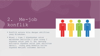 2. Me-job
konflik
• Konflik antara kita dengan aktifitas
yang dilakukan.
• Misal : tipe I dipaksakan untuk
melakukan aktivitas C atau orang C
dipaksa untuk jadi S. Ex: seorang
motivator dipaksa untuk jadi aktivitas
detail, orang yang bekerja teller
dipaksa menjadi costemer service
 