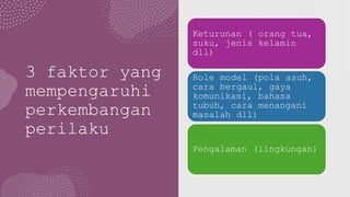 3 faktor yang
mempengaruhi
perkembangan
perilaku
Keturunan ( orang tua,
suku, jenis kelamin
dll)
Role model (pola asuh,
cara bergaul, gaya
komunikasi, bahasa
tubuh, cara menangani
masalah dll)
Pengalaman (lingkungan)
 