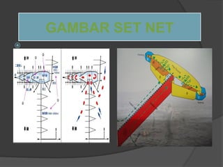 Setnet Mengetahui_Tentang_alat_tangkap_setnet.pptx
