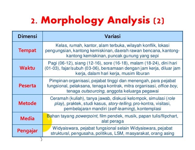 Menggali & Menemukan Ide Untuk Inovasi Menggali & Menemukan Ide Untuk Inovasi
