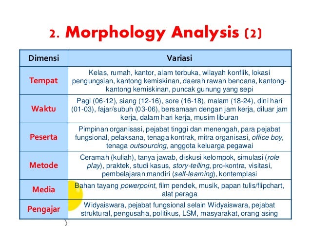 Menggali & Menemukan Ide Untuk Inovasi