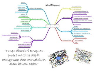 Mind Mapping




 “Tanpa disadari ternyata
   proses ngeblog dapat
menyusun dan memetakan
    alam bawah sadar”
 