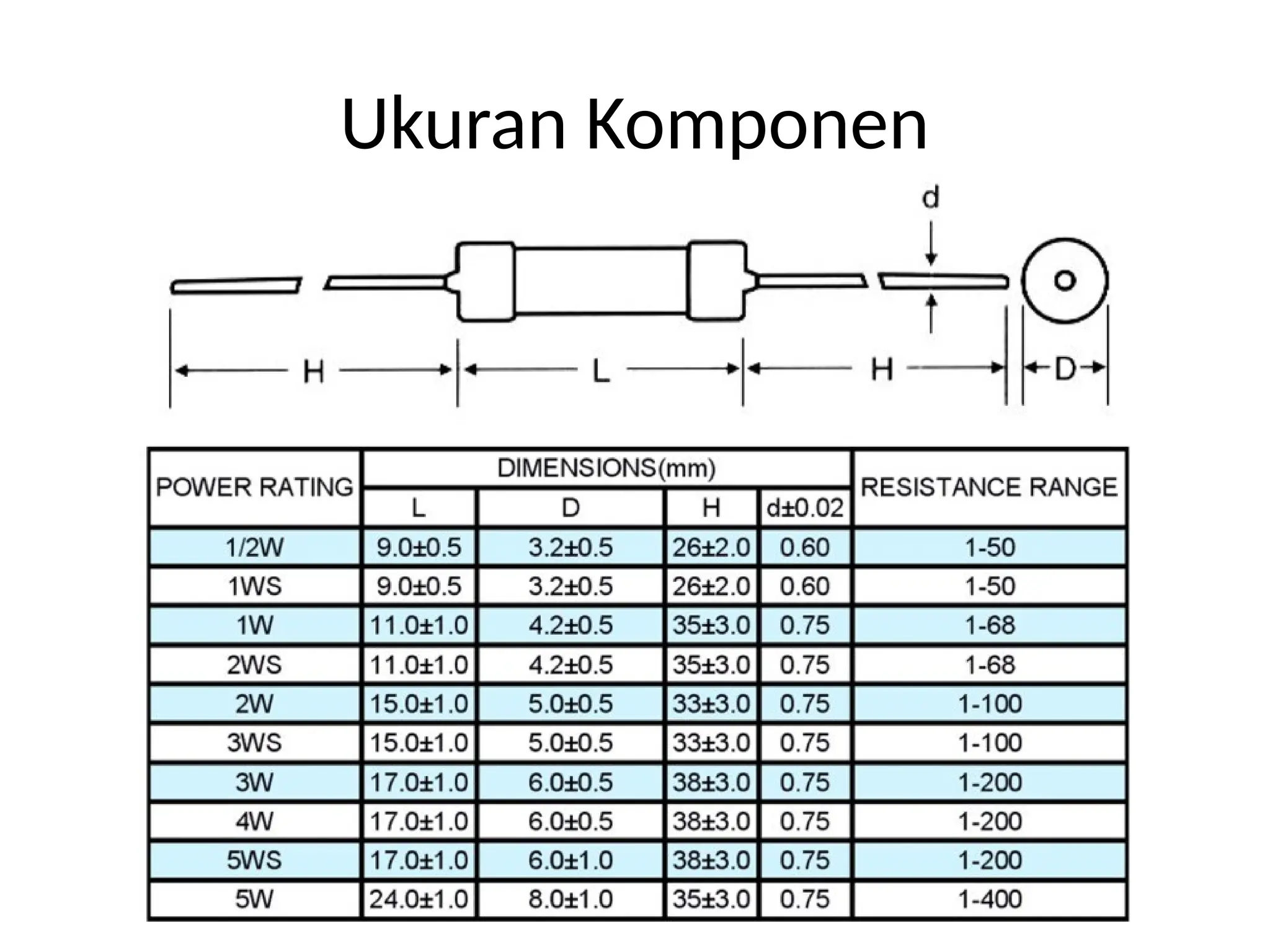 Menggambar layout PCB adalah proses merancang tata letak jalur tembaga