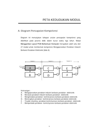Menggambar layout pcb_berbantuan_komputer | PDF