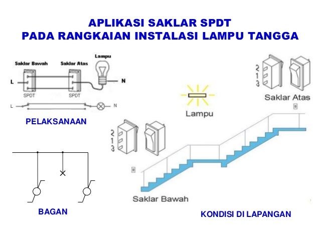 Menggambar listrik 