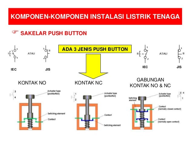 Menggambar listrik Menggambar listrik