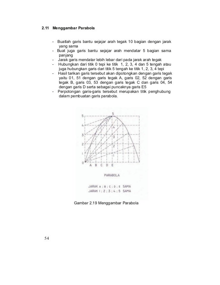 Menggambar Teknik 54 3 Konstruksi Geometris Gambar