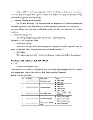 Menggambar teknik dasar banget ars | DOCX