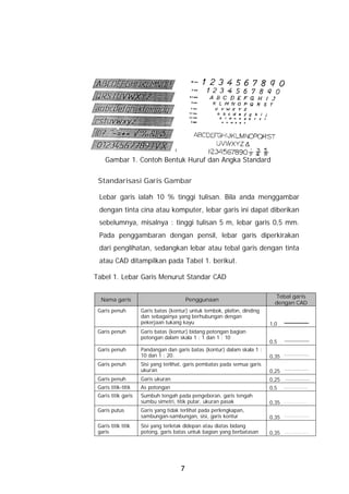Gambar 1. Contoh Bentuk Huruf dan Angka Standard

 Standarisasi Garis Gambar

 Lebar garis ialah 10 % tinggi tulisan. Bila anda menggambar
 dengan tinta cina atau komputer, lebar garis ini dapat diberikan
 sebelumnya, misalnya : tinggi tulisan 5 m, lebar garis 0,5 mm.
 Pada penggambaran dengan pensil, lebar garis diperkirakan
 dari penglihatan, sedangkan lebar atau tebal garis dengan tinta
 atau CAD ditampilkan pada Tabel 1. berikut.

Tabel 1. Lebar Garis Menurut Standar CAD

                                                                             Tebal garis
  Nama garis                              Penggunaan
                                                                             dengan CAD
 Garis penuh         Garis batas (kontur) untuk tembok, plafon, dinding
                     dan sebagainya yang berhubungan dengan
                     pekerjaan tukang kayu                                 1,0
 Garis penuh         Garis batas (kontur) bidang potongan bagian
                     potongan dalam skala 1 : 1 dan 1 : 10
                                                                           0,5
 Garis penuh         Pandangan dan garis batas (kontur) dalam skala 1 :
                     10 dan 1 : 20.                                        0,35
 Garis penuh         Sisi yang terlihat, garis pembatas pada semua garis
                     ukuran                                                0,25
 Garis penuh         Garis ukuran                                          0,25
 Garis titik-titik   As potongan                                           0,5
 Garis titik garis   Sumbuh tengah pada pengeboran, garis tengah
                     sumbu simetri, titik putar, ukuran pasak              0,35
 Garis putus         Garis yang tidak terlihat pada perlengkapan,
                     sambungan-sambungan, sisi, garis kontur               0,35
 Garis titik titik   Sisi yang terletak didepan atau diatas bidang
 garis               potong, garis batas untuk bagian yang berbatasan      0,35




                                      7
 
