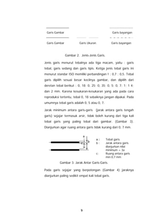 Garis Gambar                                       Garis bayangan


 Garis Gambar             Garis Ukuran              Garis bayangan



                Gambar 2. Jenis-Jenis Garis.

Jenis garis menurut tebalnya ada tiga macam, yaitu : garis
tebal, garis sedang dan garis tipis. Ketiga jenis tebal garis ini
menurut standar ISO memiliki perbandingan ! : 0,7 ; 0,5. Tebal
garis dipilih sesuai besar kecilnya gambar, dan dipilih dari
deretan tebal berikut : 0, 18; 0, 25; 0, 35; 0, 5; 0, 7; 1; 1 4;
dan 2 mm. Karena kesukaran-kesukaran yang ada pada cara
reproduksi tertentu, tebal 0, 18 sebaiknya jangan dipakai. Pada
umumnya tebal garis adalah 0, 5 atau 0, 7.

Jarak minimum antara garis-garis (jarak antara garis tengah
garis) sejajar termasuk arsir, tidak boleh kurang dari tiga kali
tebal garis yang paling tebal dari gambar. (Gambar 3).
Dianjurkan agar ruang antara garis tidak kurang dari 0, 7 mm.

                               a
                                         a:    Tebal garis
                                   b     b:    Jarak antara garis
                           c
                                               dianjurkan nilai
                                               minimum = 3a
                                         c:    Ruang antara garis
                                               min 0,7 mm
           Gambar 3. Jarak Antar Garis-Garis.

Pada garis sejajar yang berpotongan (Gambar 4) jaraknya
dianjurkan paling sedikit empat kali tebal garis.




                           9
 
