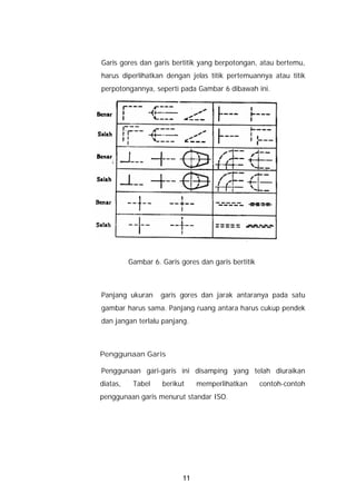 Garis gores dan garis bertitik yang berpotongan, atau bertemu,
harus diperlihatkan dengan jelas titik pertemuannya atau titik
perpotongannya, seperti pada Gambar 6 dibawah ini.




          Gambar 6. Garis gores dan garis bertitik



Panjang ukuran      garis gores dan jarak antaranya pada satu
gambar harus sama. Panjang ruang antara harus cukup pendek
dan jangan terlalu panjang.



Penggunaan Garis

Penggunaan gari-garis ini disamping yang telah diuraikan
diatas,    Tabel    berikut     memperlihatkan       contoh-contoh
penggunaan garis menurut standar ISO.




                           11
 