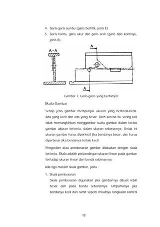 4. Garis-garis sumbu (garis bertitik, jenis E)
5. Garis bantu, garis ukur dan garis arsir (garis tipis kontinyu,
   jenis B).




               Gambar 7. Garis-garis yang berhimpit

Skala Gambar

Setiap jenis gambar mempunyai ukuran yang berbeda-beda.
Ada yang kecil dan ada yang besar. Oleh karena itu sering kali
tidak memungkinkan menggambar suatu gambar dalam kertas
gambar ukuran tertentu, dalam ukuran sebenarnya. Untuk ini
ukuran gambar harus diperkecil jika bendanya besar, dan harus
diperbesar jika bendanya terlalu kecil.

Pengecilan atau pembesaran gambar dilakukan dengan skala
tertentu. Skala adalah perbandingan ukuran linear pada gambar
terhadap ukuran linear dari benda sebenarnya.

Ada tiga macam skala gambar, yaitu :

1. Skala pembesaran
   Skala pembesaran digunakan jika gambarnya dibuat lebih
   besar dari pada benda sebenarnya. Umpamanya jika
   bendanya kecil dan rumit seperti misalnya rangkaian kontrol




                           13
 
