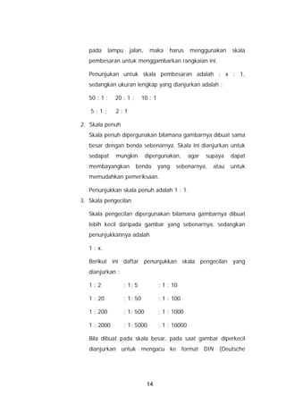 pada      lampu     jalan,     maka      harus     menggunakan     skala
   pembesaran untuk menggambarkan rangkaian ini.

   Penunjukan untuk skala pembesaran adalah : x : 1,
   sedangkan ukuran lengkap yang dianjurkan adalah :

   50 : 1 ;    20 : 1 ;        10 : 1

   5:1;        2:1

2. Skala penuh
   Skala penuh dipergunakan bilamana gambarnya dibuat sama
   besar dengan benda sebenarnya. Skala ini dianjurkan untuk
   sedapat     mungkin          dipergunakan,         agar   supaya   dapat
   membayangkan           benda         yang   sebenarnya,     atau   untuk
   memudahkan pemeriksaan.

   Penunjukkan skala penuh adalah 1 : 1.
3. Skala pengecilan

   Skala pengecilan dipergunakan bilamana gambarnya dibuat
   lebih kecil daripada gambar yang sebenarnya, sedangkan
   penunjukkannya adalah

   1 : x.

   Berikut ini daftar penunjukkan skala pengecilan yang
   dianjurkan :

   1:2               ; 1: 5             ; 1 : 10

   1 : 20            ; 1: 50            ; 1 : 100

   1 : 200           ; 1: 500           ; 1 : 1000

   1 : 2000          ; 1: 5000          ; 1 : 10000

   Bila dibuat pada skala besar, pada saat gambar diperkecil
   dianjurkan untuk mengacu ke format DIN (Deutsche




                                 14
 
