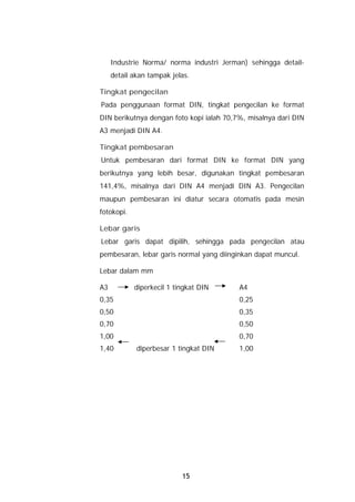 Industrie Norma/ norma industri Jerman) sehingga detail-
     detail akan tampak jelas.

Tingkat pengecilan
Pada penggunaan format DIN, tingkat pengecilan ke format
DIN berikutnya dengan foto kopi ialah 70,7%, misalnya dari DIN
A3 menjadi DIN A4.

Tingkat pembesaran
Untuk pembesaran dari format DIN ke format DIN yang
berikutnya yang lebih besar, digunakan tingkat pembesaran
141,4%, misalnya dari DIN A4 menjadi DIN A3. Pengecilan
maupun pembesaran ini diatur secara otomatis pada mesin
fotokopi.

Lebar garis
Lebar garis dapat dipilih, sehingga pada pengecilan atau
pembesaran, lebar garis normal yang diinginkan dapat muncul.

Lebar dalam mm

A3          diperkecil 1 tingkat DIN      A4
0,35                                      0,25
0,50                                      0,35
0,70                                      0,50
1,00                                      0,70
1,40         diperbesar 1 tingkat DIN     1,00




                           15
 