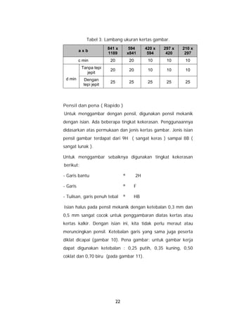 Tabel 3. Lambang ukuran kertas gambar.
                         841 x           594       420 x   297 x   210 x
          axb
                         1189           x841        594     420     297
          c min           20             20         10      10      10
           Tanpa tepi
                          20             20         10      10      10
             jepit
 d min      Dengan
                          25             25         25      25      25
            tepi jepit




Pensil dan pena ( Rapido )
Untuk menggambar dengan pensil, digunakan pensil mekanik
dengan isian. Ada beberapa tingkat kekerasan. Penggunaannya
didasarkan atas permukaan dan jenis kertas gambar. Jenis isian
pensil gambar terdapat dari 9H ( sangat keras ) sampai 8B (
sangat lunak ).

Untuk menggambar sebaiknya digunakan tingkat kekerasan
berikut:

- Garis bantu                       ®         2H

- Garis                             ®         F

- Tulisan, garis penuh tebal        ®         HB

Isian halus pada pensil mekanik dengan ketebalan 0,3 mm dan
0,5 mm sangat cocok untuk penggambaran diatas kertas atau
kertas kalkir. Dengan isian ini, kita tidak perlu meraut atau
meruncingkan pensil. Ketebalan garis yang sama juga peserta
diklat dicapai (gambar 10). Pena gambar: untuk gambar kerja
dapat digunakan ketebalan : 0,25 putih, 0,35 kuning, 0,50
coklat dan 0,70 biru (pada gambar 11).




                               22
 