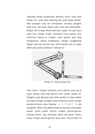 Sepasang batang penghubung dipasang secara tetap pada
sebuah alat, yang dapat dipasang pula pada papan gambar.
Pada pasangan yang lain ditempatkan sepasang penggaris
tegak lurus, dan dapat diputar pada sudut yang dikehendaki..
Dengan alat ini dapat ditarik garis-garis sejajar, dan garis-garis
tegak lurus dengan mudah. Disamping mesin gambar jenis
mekanisme batang ini terdapat mesin gambar yang tidak
menggunakan batang        penghubung. Sebagai penggantinya
dipakai roda-roda dan pita baja. Mesin gambar jenis ini dapat
dilihat pada gambar dibawah 21 dibawah ini :




                     Gambar 21. Mesin Gambar Pita



Pada Tabel 4 terdapat jenis-jenis mesin gambar yang ada di
negeri Jepang, yang telah diperinci oleh standar Jepang JIS.
Penggaris yang dipasang pada mesin gambar ini dapat dilepas
dan diganti dengan penggaris yang mempunyai ukuran dengan
bermacam-macam skala. Misalnya : 2 : 1, 1 : 2,5, 1 : 5, dan
sebagainya. Bahan yang dipakai dapat berupa kayu yang dilapisi
dengan sejenis plastik, dimana terdapat goresan-goresan
pembagi ukuran, atau seluruhnya dibuat dari plastik tembus
cahaya dengan goresan-goresan yang sama. Yang terakhir ini



                          31
 